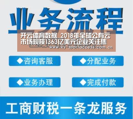开云体育数据_2018年全球公有云市场规模1363亿美元企业关注焦点从“云优先”转向“云效能”(图1) 开云直播