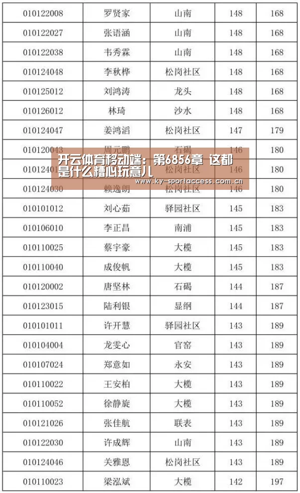 开云体育移动端:第6856章 这都是什么糟心玩意儿(图4) 开云体育数据中心