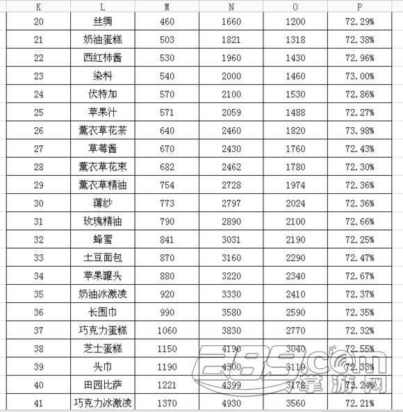 工信部部长苗圩:今年我国部分地区将发放5G临时牌照【开云体育官网】(图3) 开云体育官网